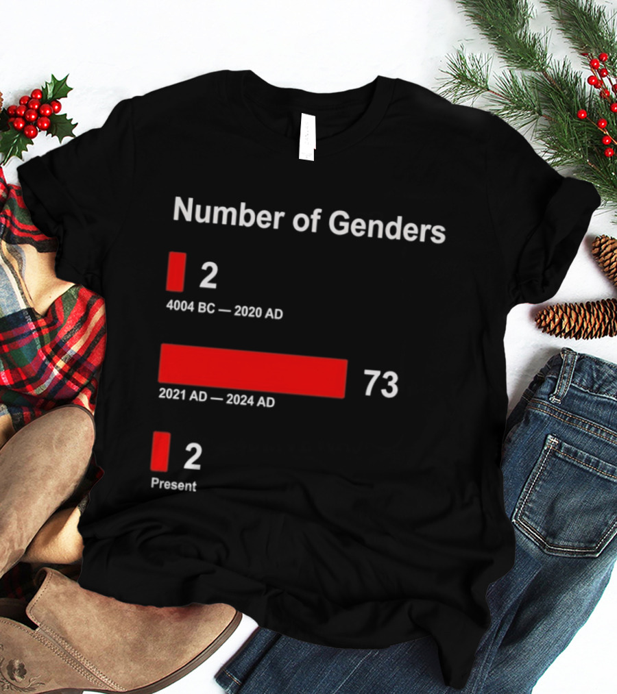 Number Of Genders 4004 BC To 2020 AD 2 2021 AD To 2024 AD 73 Present 2 T-Shirt