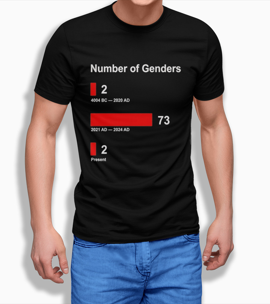 Number Of Genders 4004 BC To 2020 AD 2 2021 AD To 2024 AD 73 Present 2 T-Shirt