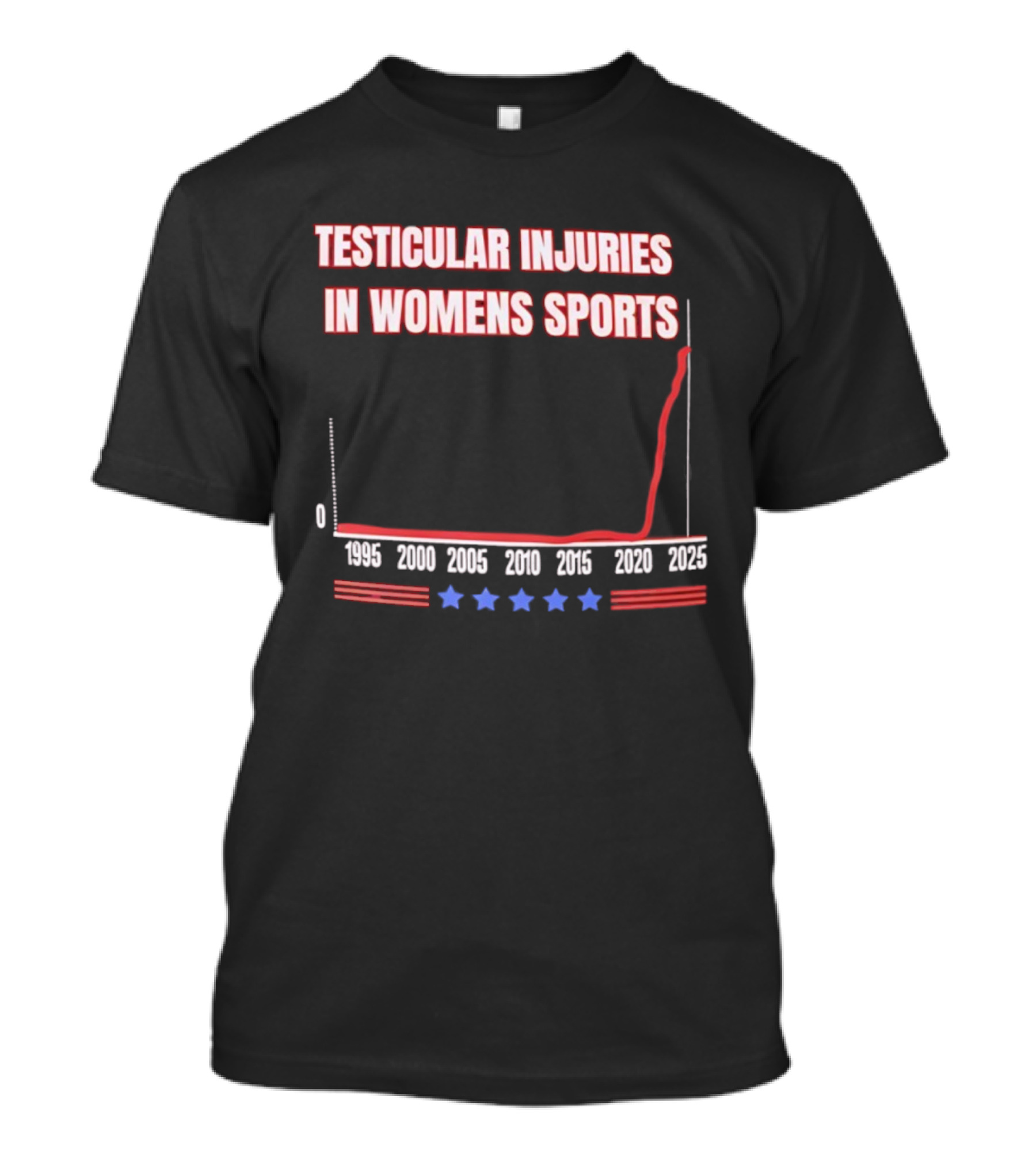 Testicular Injuries In Women's Sports Exponential Rise 2025 Chart T-Shirt