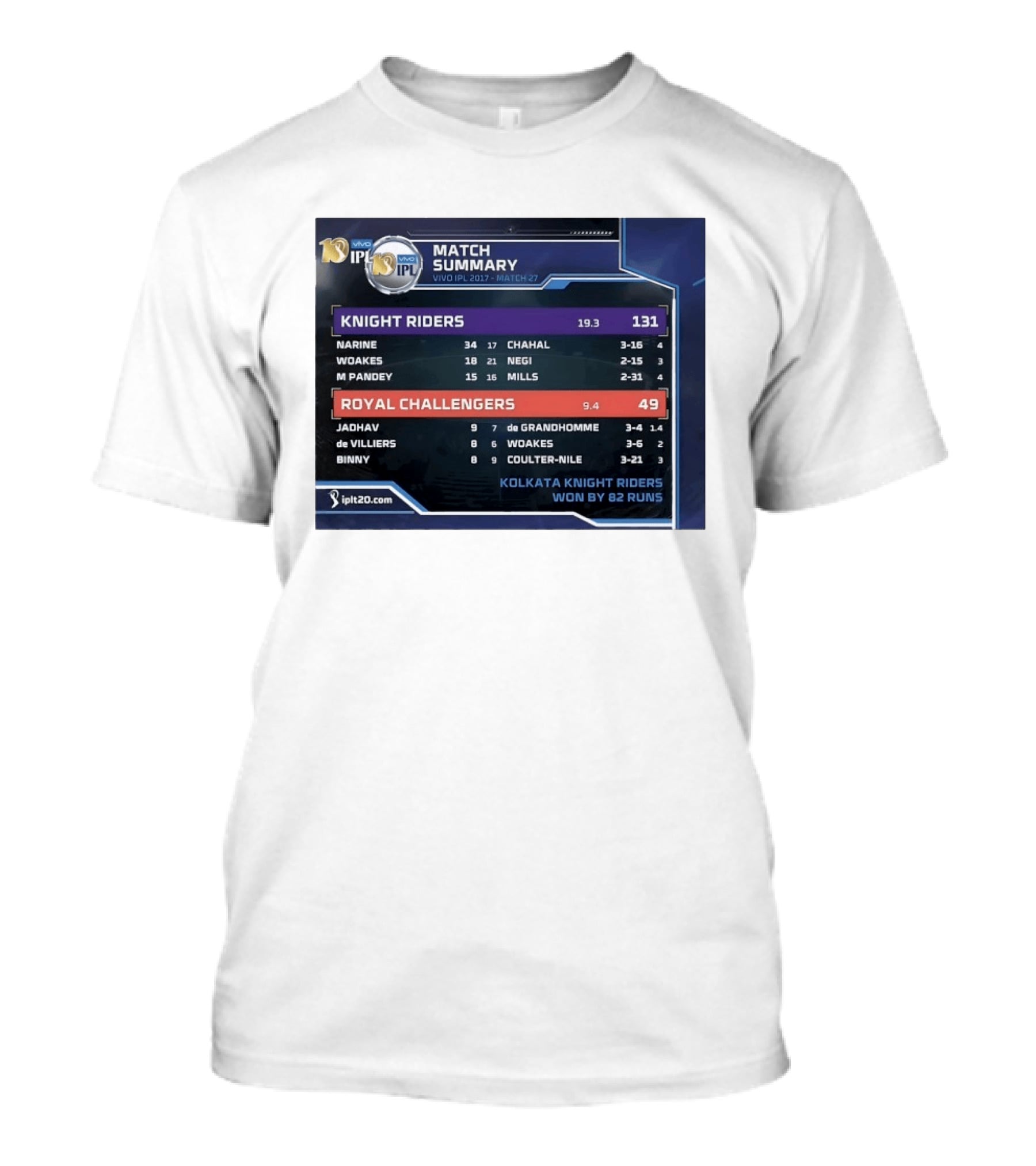Knight Riders VS Royal Challengers VIVO IPL 2017 Match Summary 27 Victory 82 Runs T-Shirt