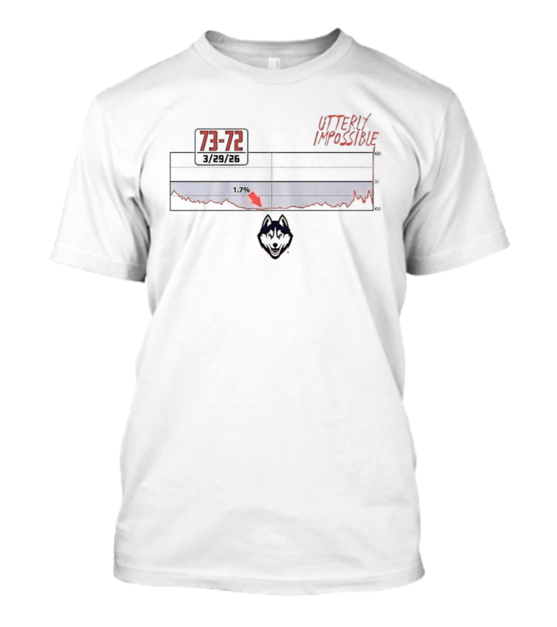 Utterly Impossible 73 72 UConn Huskies Victory Celebration T-Shirt