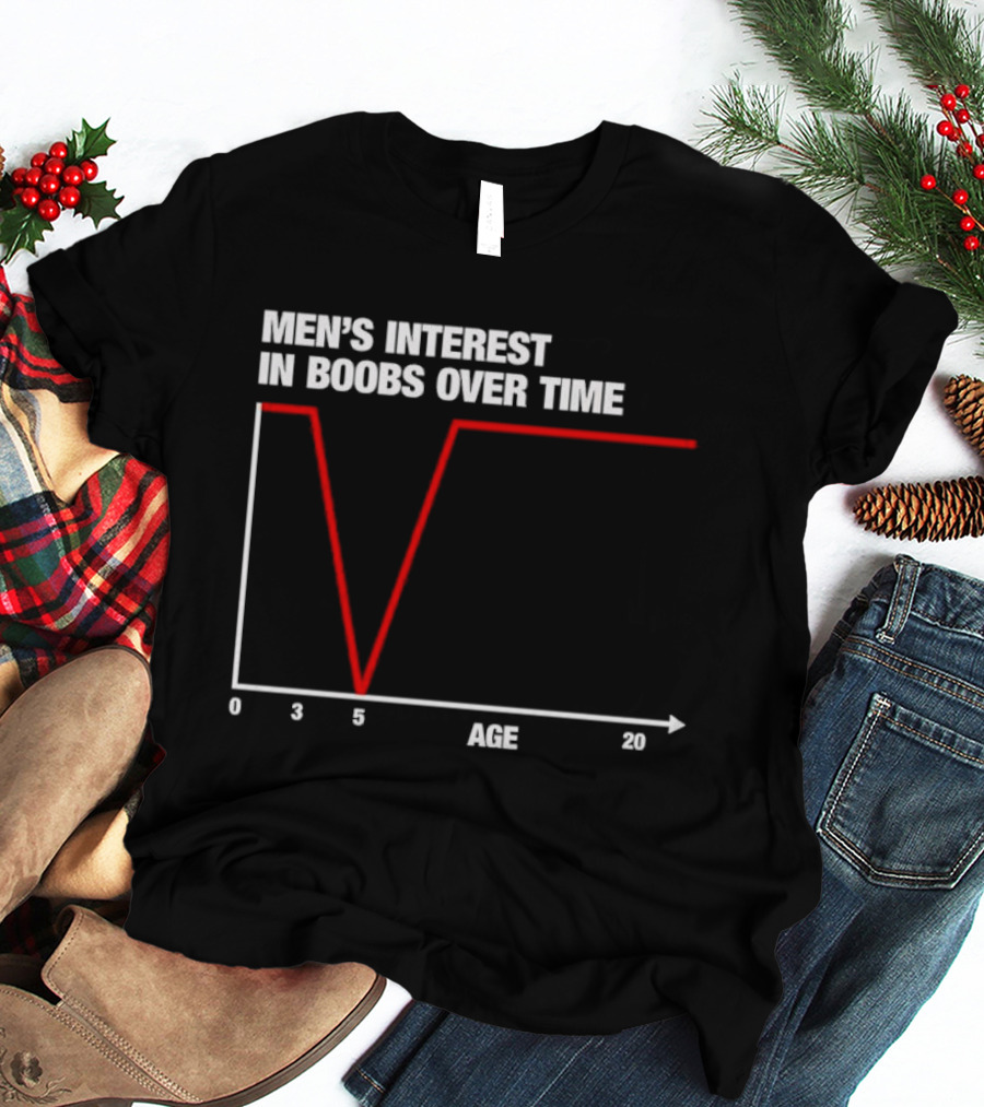 Men's Interest In Boobs Over Time Age Graph Humor Trend Analysis T-Shirt