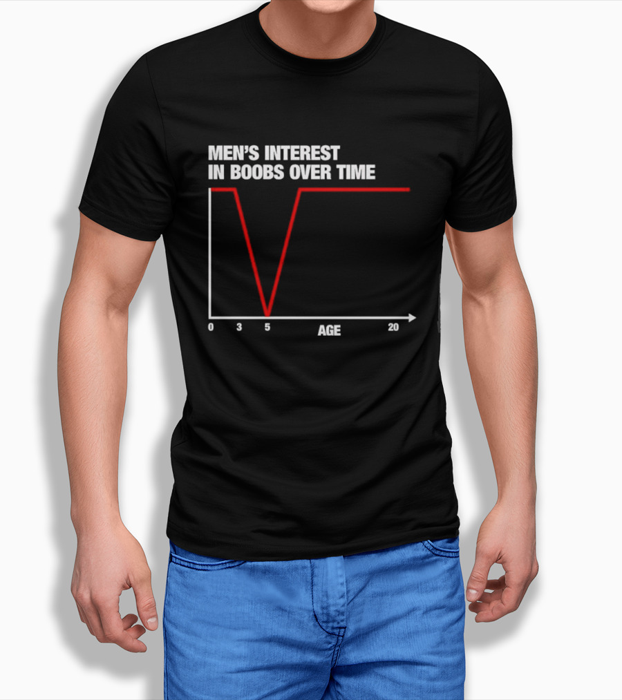 Men's Interest In Boobs Over Time Age Graph Humor Trend Analysis T-Shirt